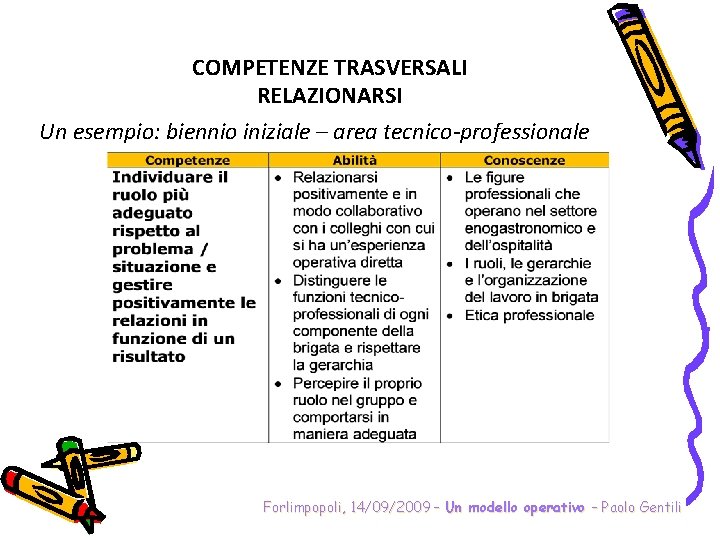 COMPETENZE TRASVERSALI RELAZIONARSI Un esempio: biennio iniziale – area tecnico-professionale Forlimpopoli, 14/09/2009 – Un