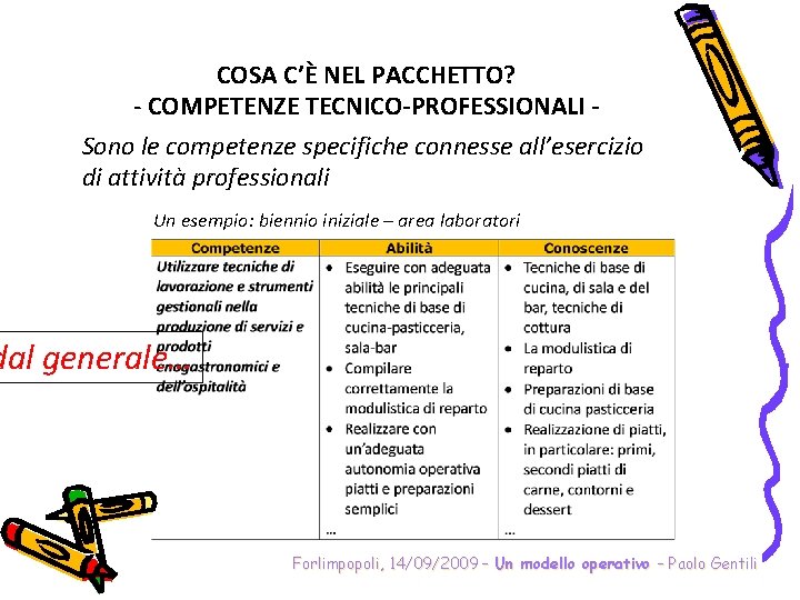 COSA C’È NEL PACCHETTO? - COMPETENZE TECNICO-PROFESSIONALI Sono le competenze specifiche connesse all’esercizio di