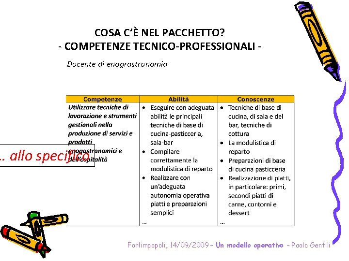 COSA C’È NEL PACCHETTO? - COMPETENZE TECNICO-PROFESSIONALI Docente di enograstronomia … allo specifico Forlimpopoli,