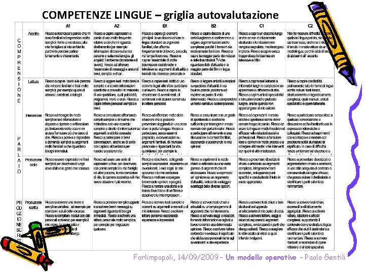 COMPETENZE LINGUE – griglia autovalutazione Forlimpopoli, 14/09/2009 – Un modello operativo – Paolo Gentili