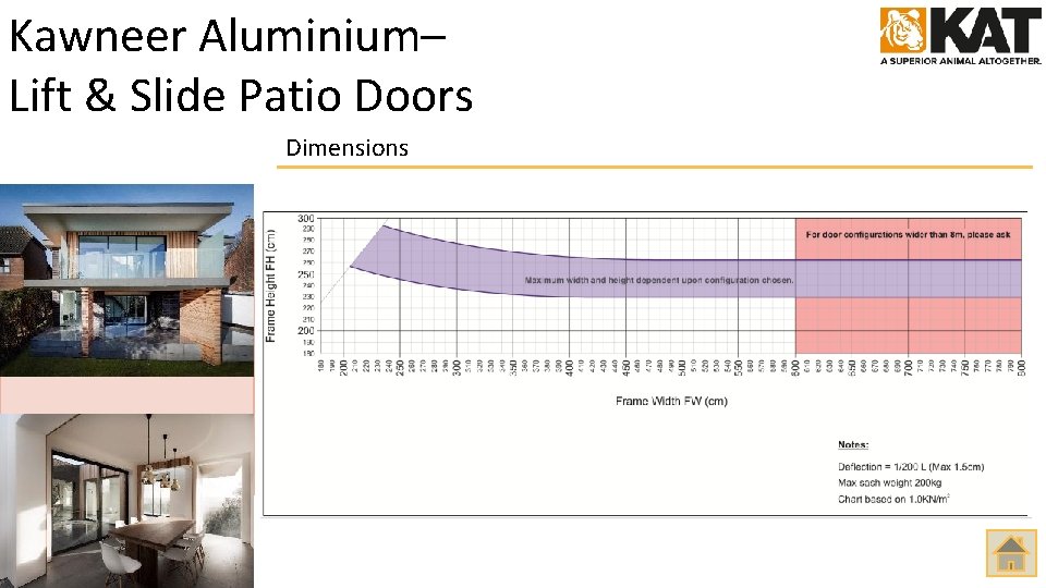 Kawneer Aluminium– Lift & Slide Patio Doors Dimensions 