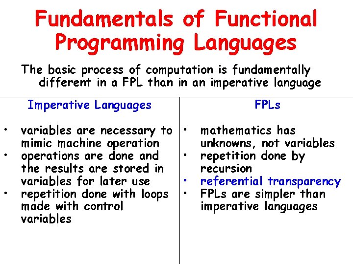 Fundamentals of Functional Programming Languages The basic process of computation is fundamentally different in