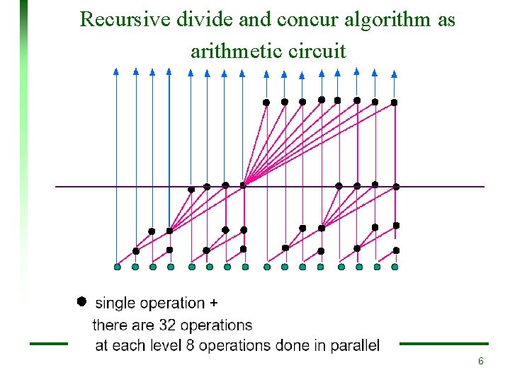 Recursive divide and concur algorithm as arithmetic circuit 6 