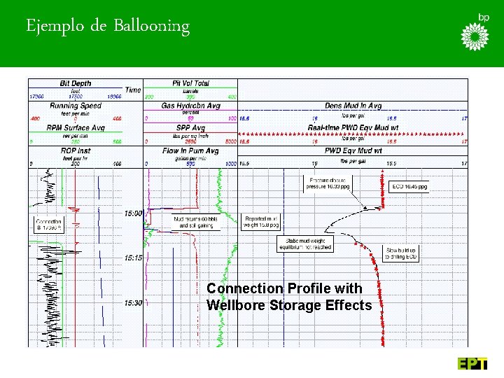 Ejemplo de Ballooning Connection Profile with Wellbore Storage Effects 