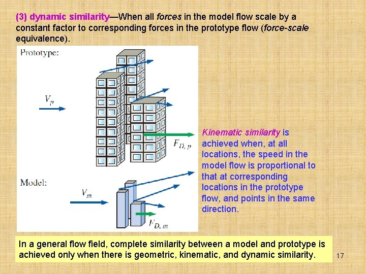 (3) dynamic similarity—When all forces in the model flow scale by a constant factor