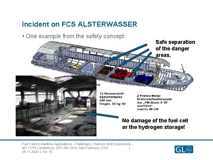 Incident on FCS ALSTERWASSER • One example from the safety concept: Safe separation of