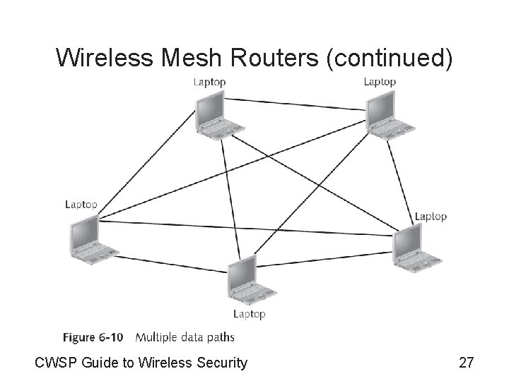 Wireless Mesh Routers (continued) CWSP Guide to Wireless Security 27 