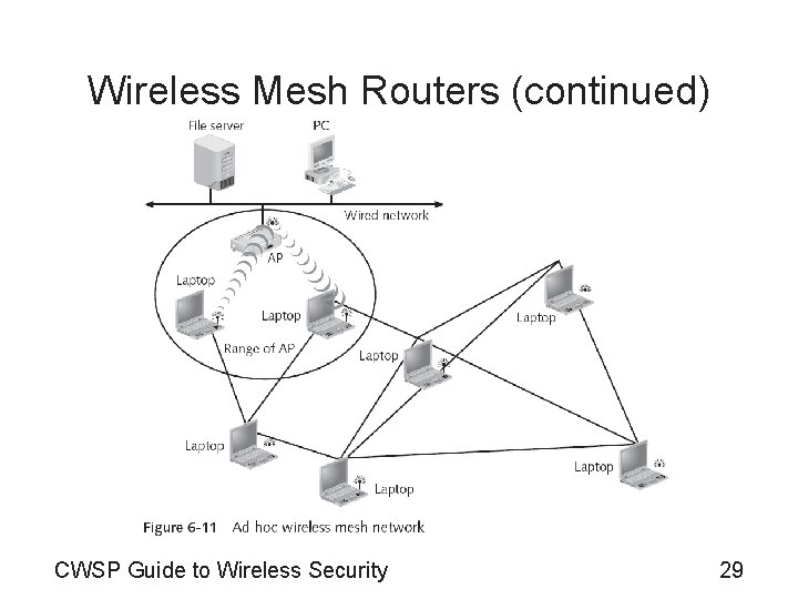 Wireless Mesh Routers (continued) CWSP Guide to Wireless Security 29 