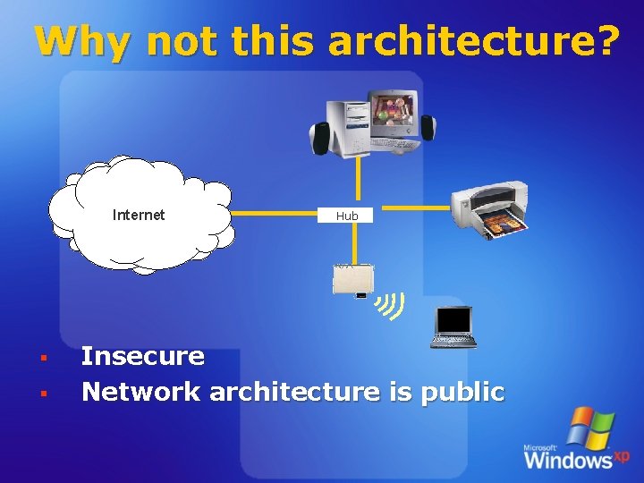 Why not this architecture? Internet § § Hub Insecure Network architecture is public 