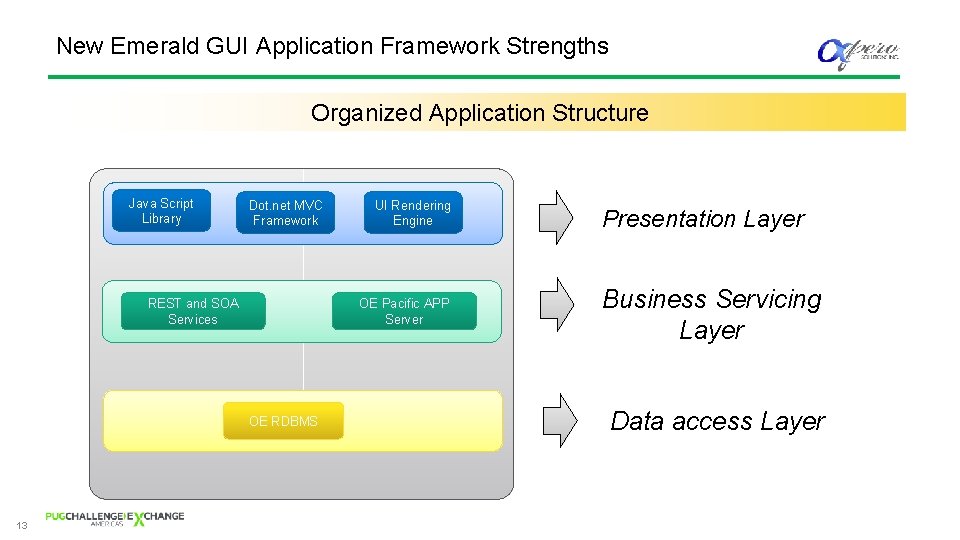 New Emerald GUI Application Framework Strengths Organized Application Structure Java Script Library Dot. net