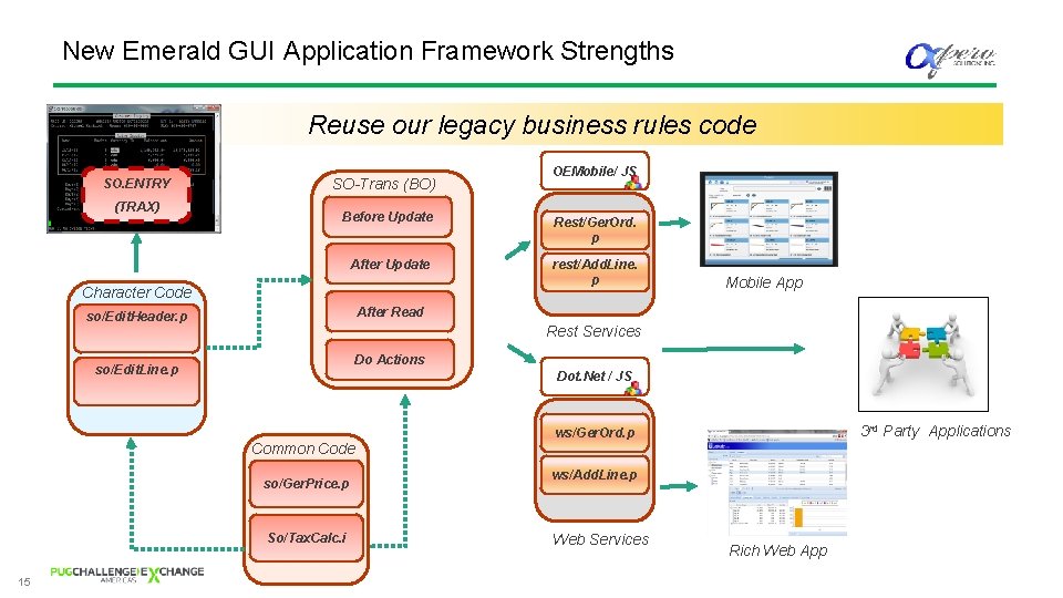 New Emerald GUI Application Framework Strengths Reuse our legacy business rules code SO. ENTRY