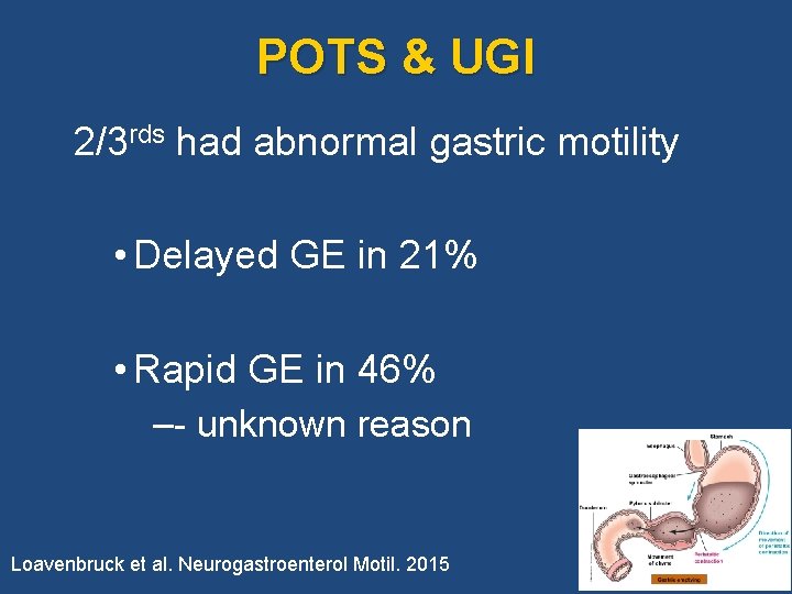 POTS & UGI 2/3 rds had abnormal gastric motility • Delayed GE in 21%