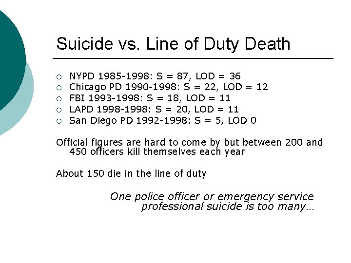 Suicide vs. Line of Duty Death ¡ ¡ ¡ NYPD 1985 -1998: S = Suicide vs. Line of Duty Death ¡ ¡ ¡ NYPD 1985 -1998: S =