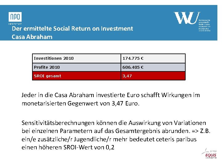 Der ermittelte Social Return on Investment Casa Abraham Investitionen 2010 174. 775 € Profite Der ermittelte Social Return on Investment Casa Abraham Investitionen 2010 174. 775 € Profite