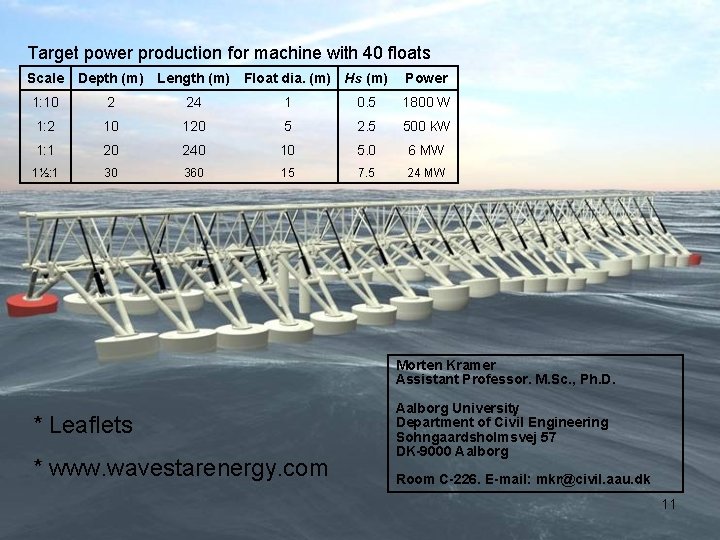 Target power production for machine with 40 floats Scale Depth (m) Length (m) Float