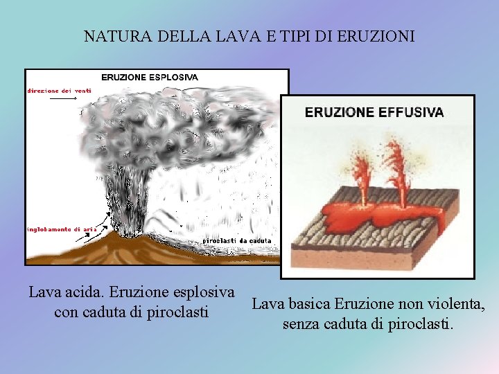 NATURA DELLA LAVA E TIPI DI ERUZIONI Lava acida. Eruzione esplosiva Lava basica Eruzione