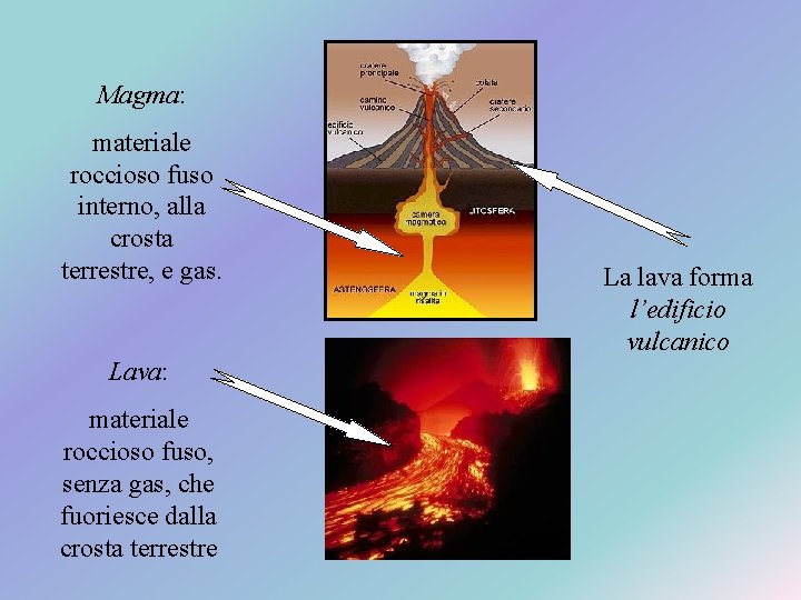 Magma: materiale roccioso fuso interno, alla crosta terrestre, e gas. Lava: materiale roccioso fuso,