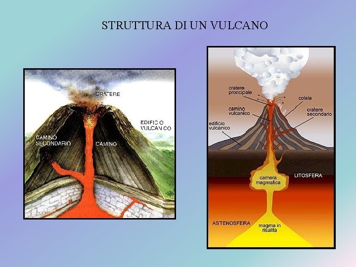 STRUTTURA DI UN VULCANO 