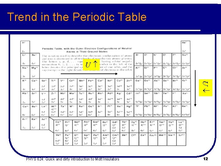 Trend in the Periodic Table U U PHYS 624: Quick and dirty introduction to