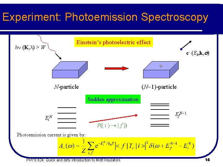 Experiment: Photoemission Spectroscopy h (K, ) > W Einstein’s photoelectric effect e- (Ek, k,