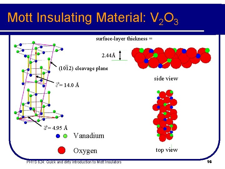 Mott Insulating Material: V 2 O 3 surface-layer thickness = 2. 44Å – (1012)