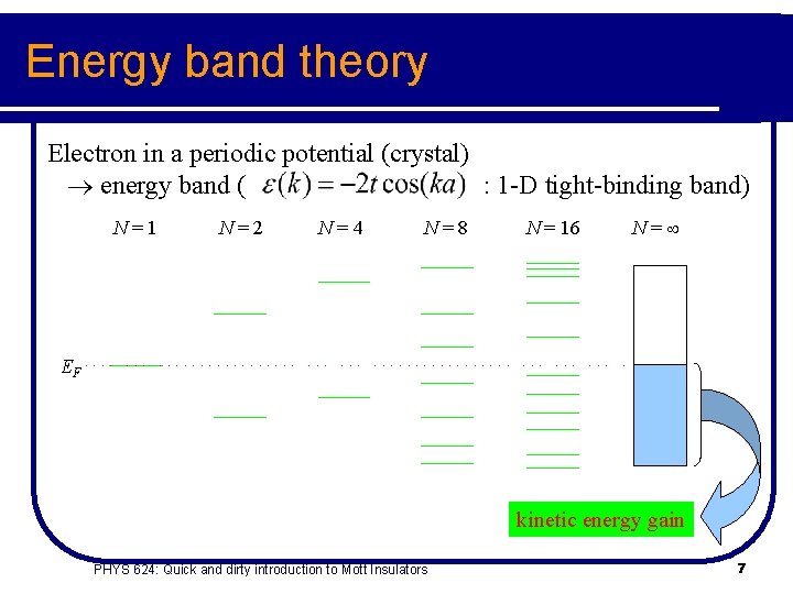 Energy band theory Electron in a periodic potential (crystal) energy band ( : 1