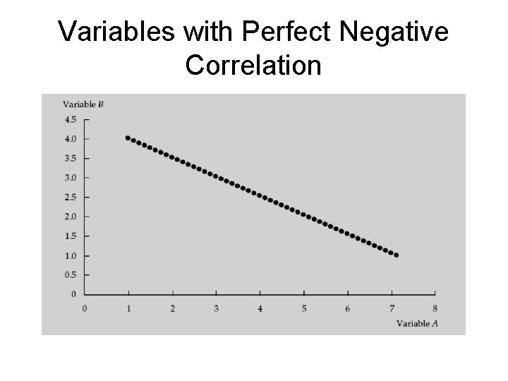 Variables with Perfect Negative Correlation 