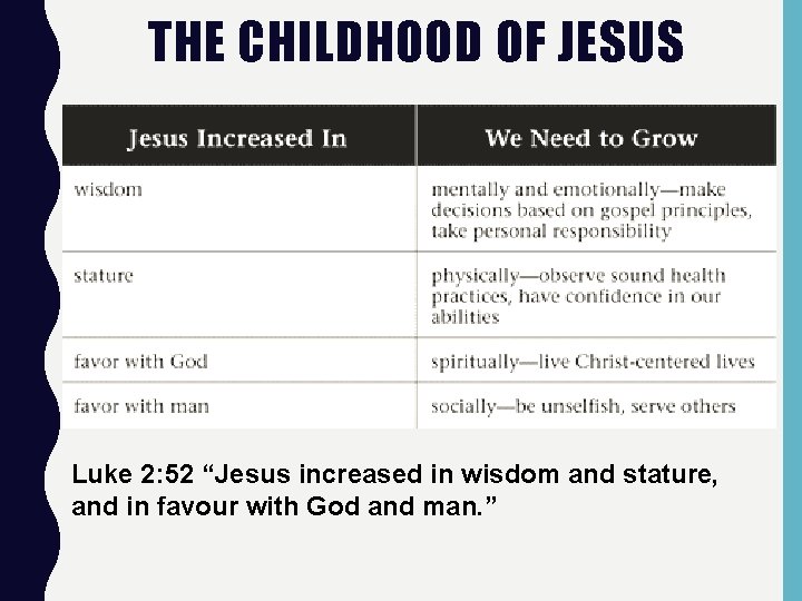 THE CHILDHOOD OF JESUS Luke 2: 52 “Jesus increased in wisdom and stature, and