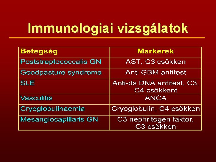 Immunologiai vizsgálatok 