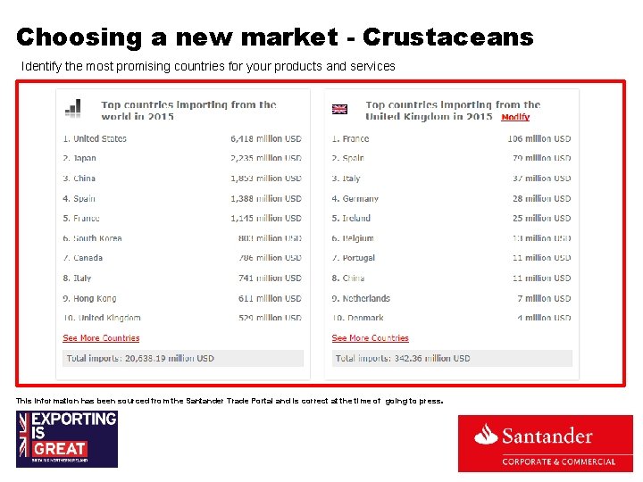 Choosing a new market - Crustaceans Identify the most promising countries for your products Choosing a new market - Crustaceans Identify the most promising countries for your products