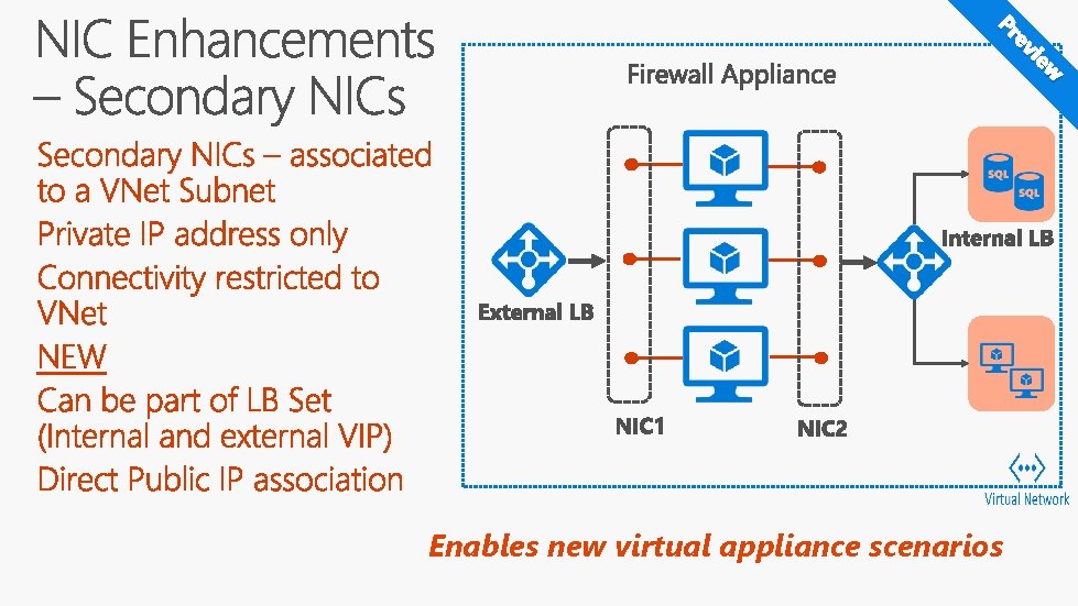 vi e Pr ew Enables new virtual appliance scenarios 