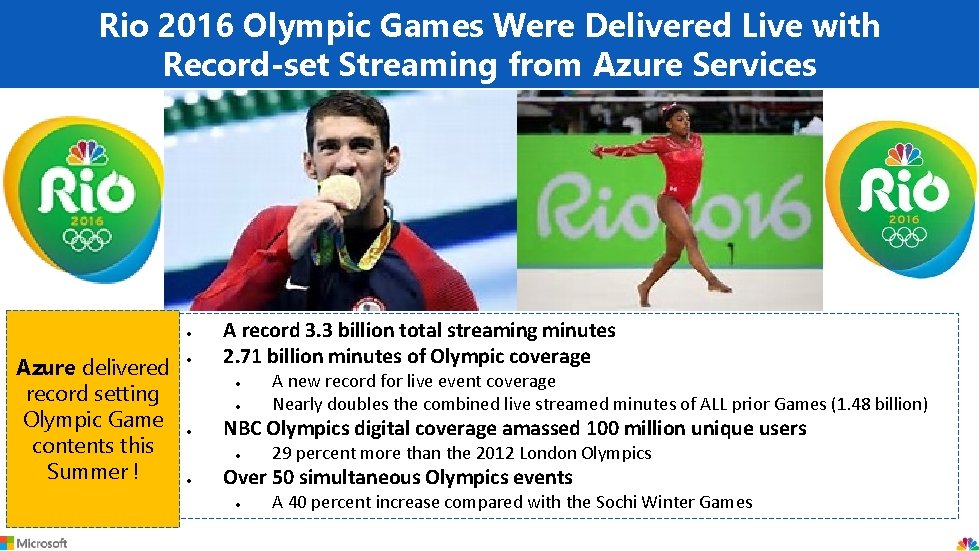Rio 2016 Olympic Games Were Delivered Live with Record-set Streaming from Azure Services Azure