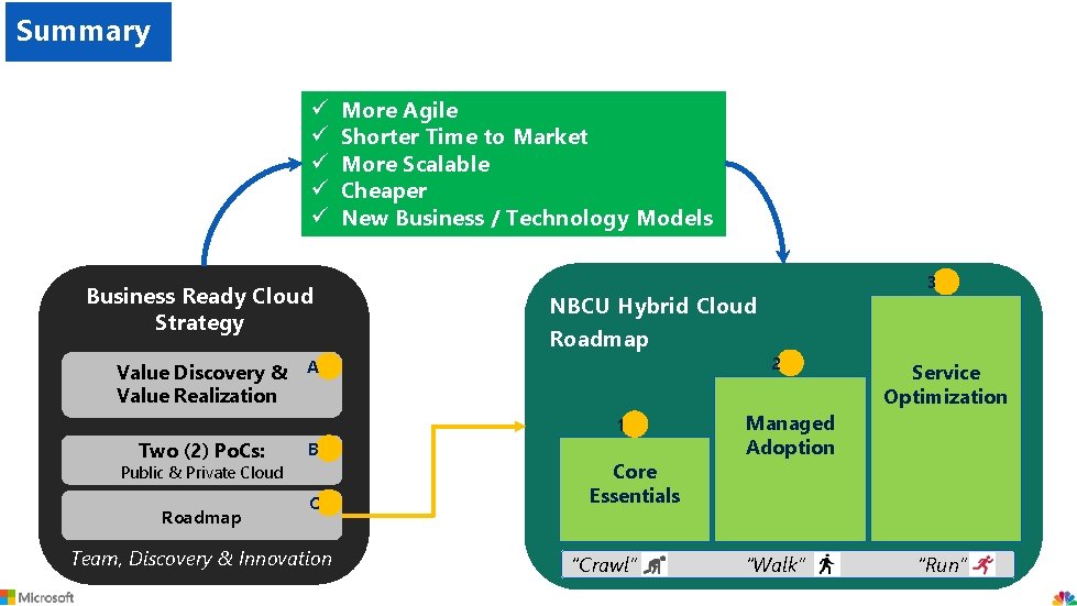 Summary ü ü ü Business Ready Cloud Strategy More Agile Shorter Time to Market