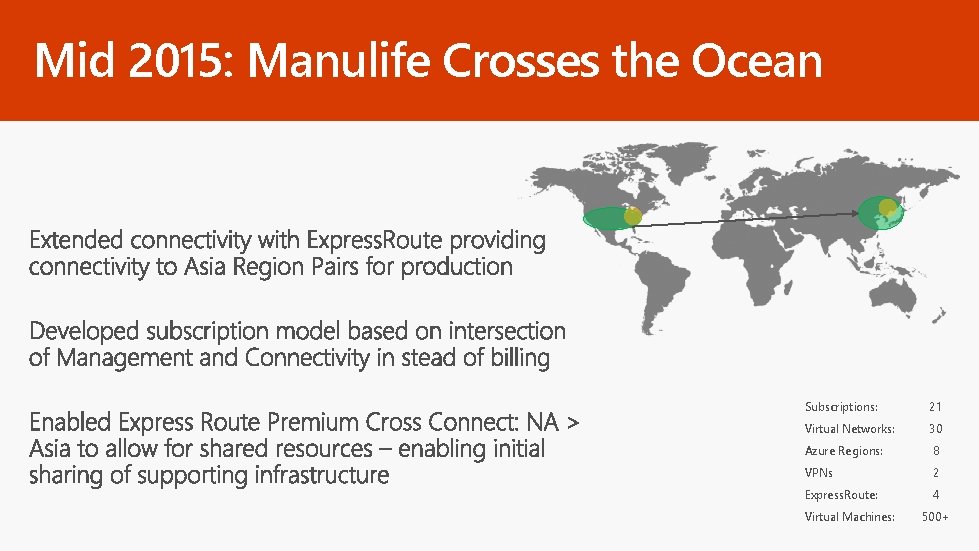 Mid 2015: Manulife Crosses the Ocean Subscriptions: 21 Virtual Networks: 30 Azure Regions: 8