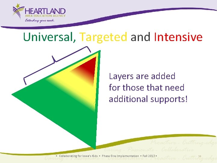 Universal, Targeted and Intensive Layers are added for those that need additional supports! •