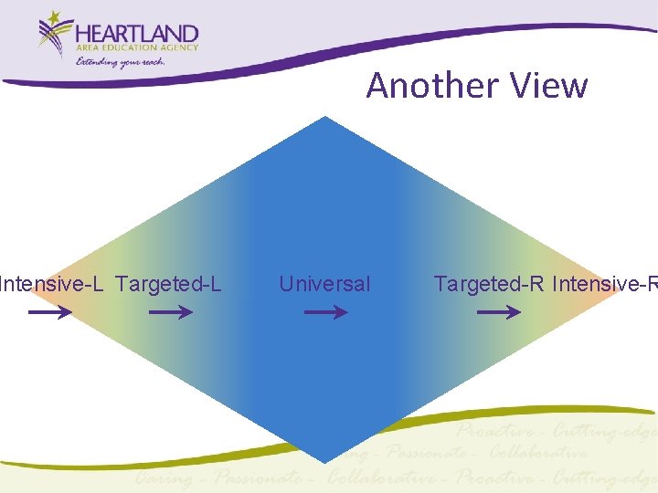 Intensive-L Targeted-L Another View Universal Targeted-R Intensive-R 