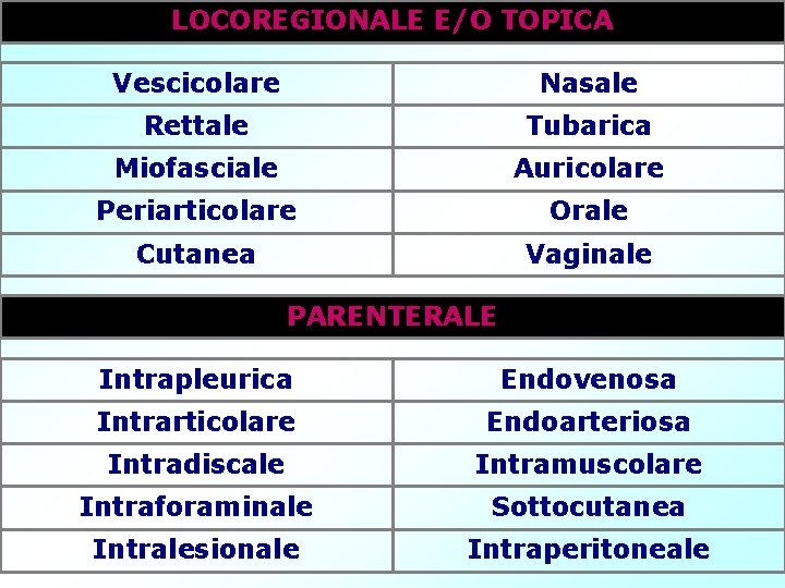 LOCOREGIONALE E/O TOPICA Vescicolare Nasale Rettale Tubarica Miofasciale Auricolare Periarticolare Orale Cutanea Vaginale PARENTERALE