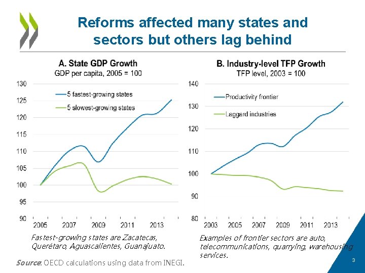 Reforms affected many states and sectors but others lag behind Fastest-growing states are Zacatecas,