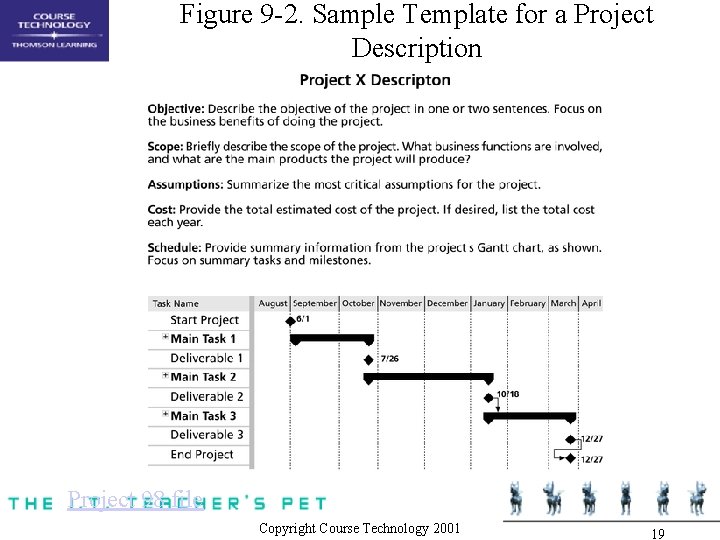 Figure 9 -2. Sample Template for a Project Description Project 98 file Copyright Course