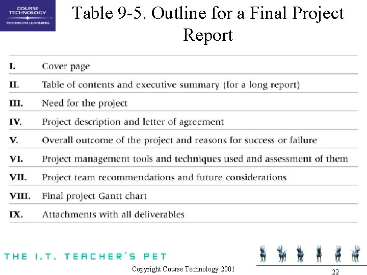 Table 9 -5. Outline for a Final Project Report Copyright Course Technology 2001 22