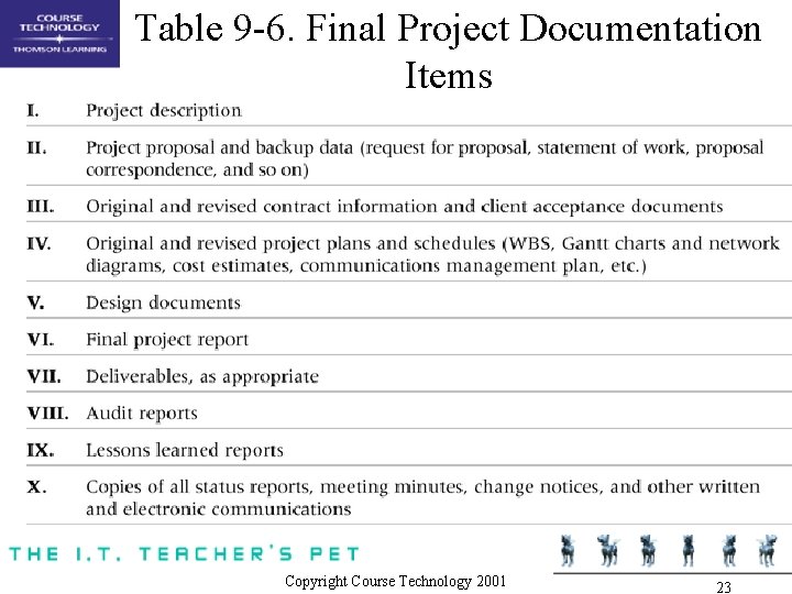 Table 9 -6. Final Project Documentation Items Copyright Course Technology 2001 23 