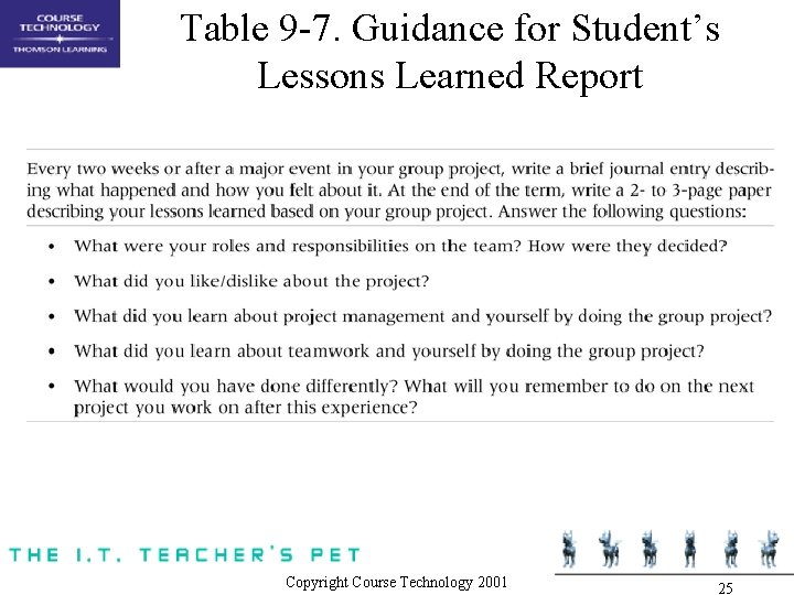 Table 9 -7. Guidance for Student’s Lessons Learned Report Copyright Course Technology 2001 25