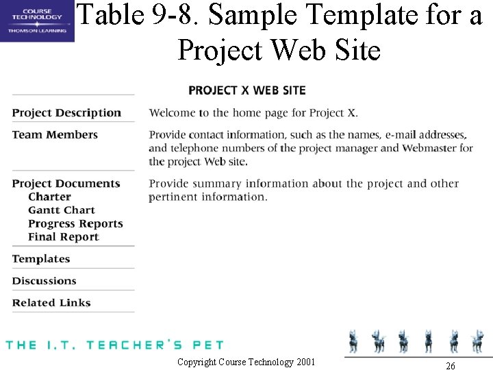 Table 9 -8. Sample Template for a Project Web Site Copyright Course Technology 2001