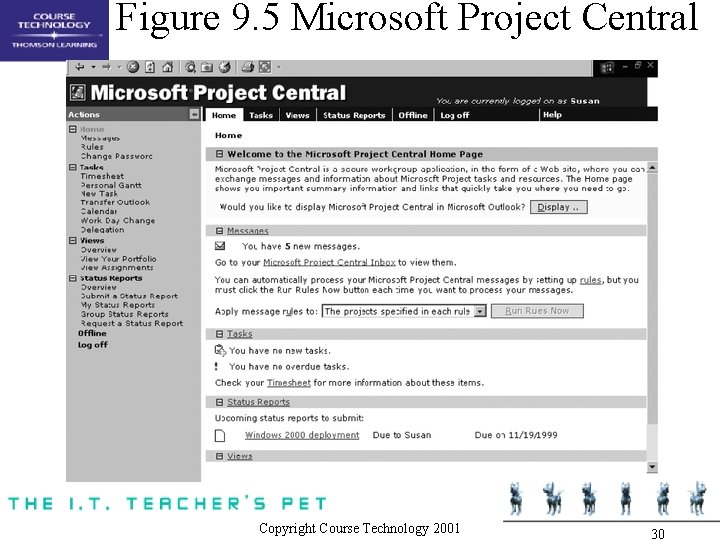 Figure 9. 5 Microsoft Project Central Copyright Course Technology 2001 30 
