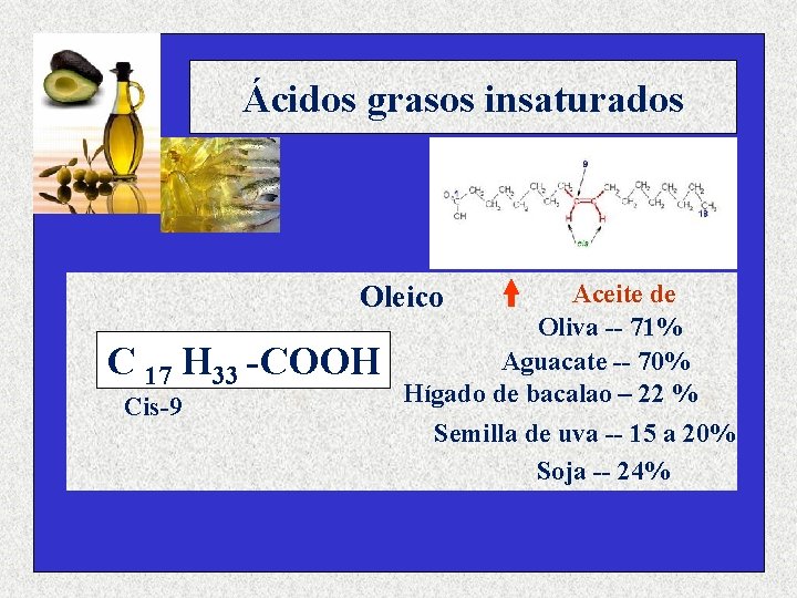 Ácidos grasos insaturados Aceite de Oliva -- 71% Aguacate -- 70% Hígado de bacalao