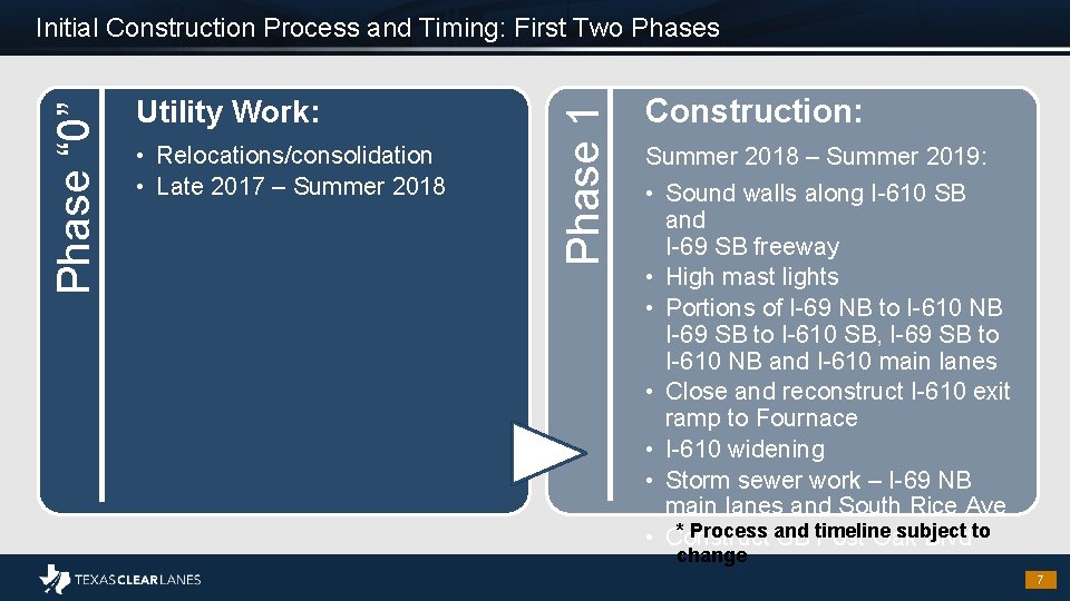 Utility Work: • Relocations/consolidation • Late 2017 – Summer 2018 Phase 1 Phase “