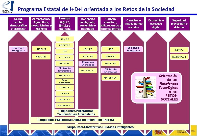 Programa Estatal de I+D+I orientada a los Retos de la Sociedad Salud, cambio demográfico