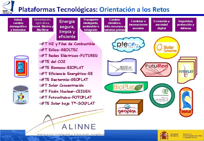 Plataformas Tecnológicas: Orientación a los Retos Salud, cambio demográfico y bienestar Alimentación, Agricultura, Invest.