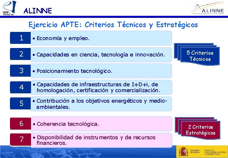 ALINNE Ejercicio APTE: Criterios Técnicos y Estratégicos 1 • Economía y empleo. 2 • ALINNE Ejercicio APTE: Criterios Técnicos y Estratégicos 1 • Economía y empleo. 2 •
