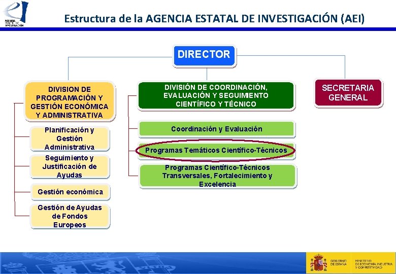 Estructura de la AGENCIA ESTATAL DE INVESTIGACIÓN (AEI) DIRECTOR DIVISION DE PROGRAMACIÓN Y GESTIÓN